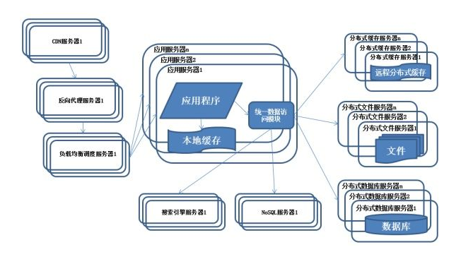 云主机在工作生活中的使用已经成为一种趋势