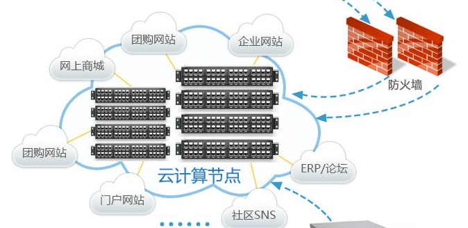 云计算技术，更稳定、安全，可用性更强的虚拟主机