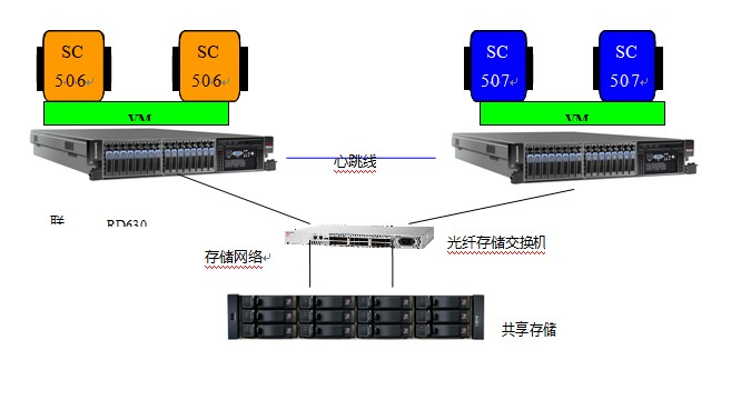有没有比云主机更好的替代方案? 有没有比云主机更好的替代方案?