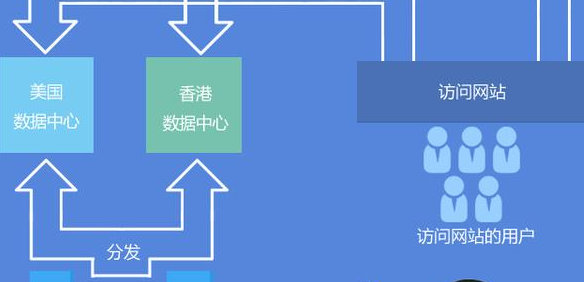 如何选择一款适合自己网站的云服务器成了难题、 如何选择一款适合自己网站的云服务器成了难题、